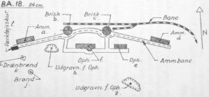 Tegning Gammelskov batteri