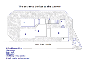 Stevnsfortet nedgangsbunkeren